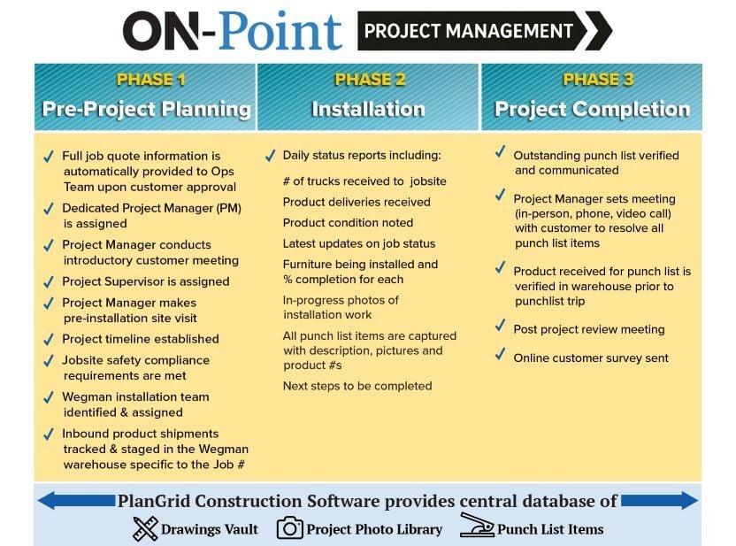 Wegman Company ON-Point Project Management Services