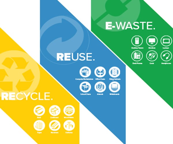 wegman company - sustainability program (600X500)